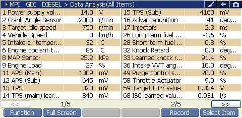 2000 RPM preview